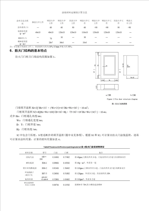 涂装材料成本的核算与控制