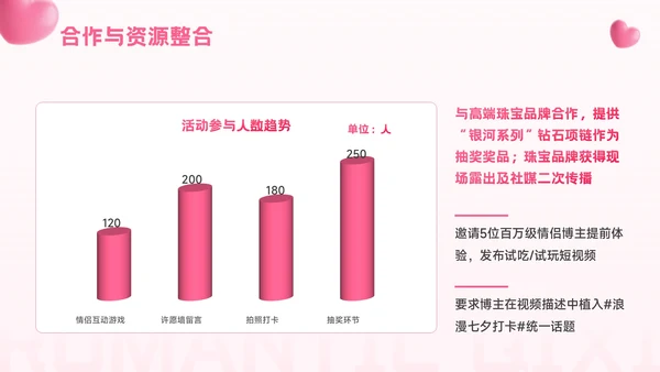 粉色3D风爱在朝夕不止朝七晚夕：浪漫七夕约会策划活动方案