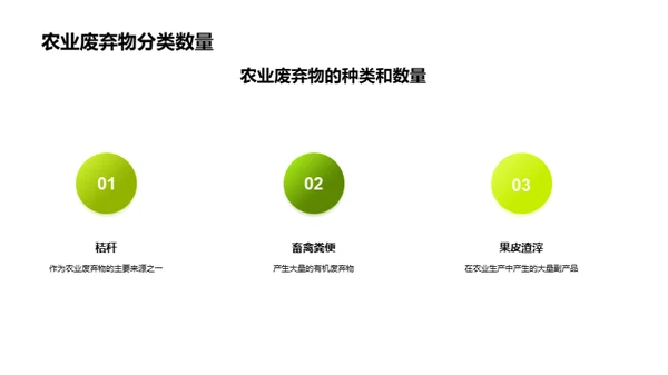 农废资源化新思维