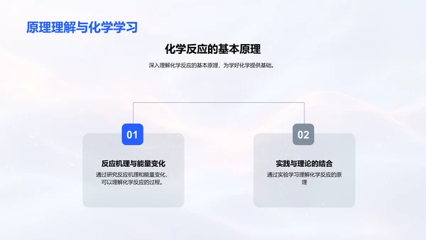 化学反应原理解析PPT模板