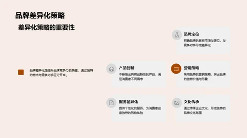 文化塑造品牌力量