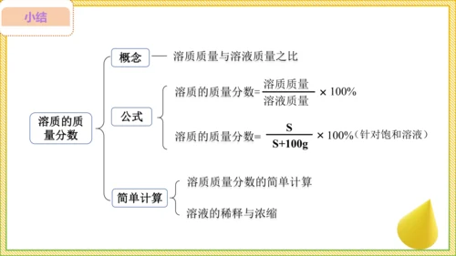 9.3.1 溶质的质量分数（28页）课件-- 2024-2025学年化学人教版九年级下册