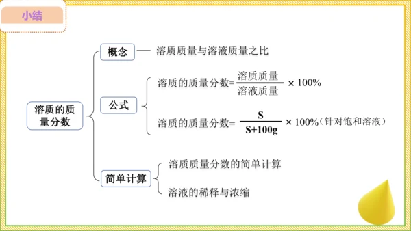 9.3.1 溶质的质量分数（28页）课件-- 2024-2025学年化学人教版九年级下册