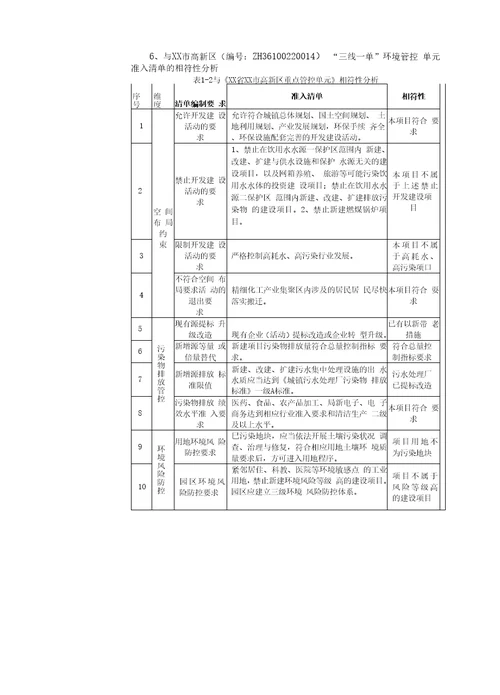 XX公司洗涤服装、酒店布草、医用纺织品等服务项目环境影响报告表