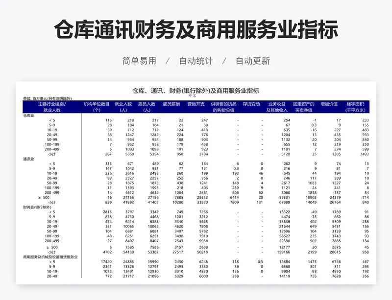 仓库通讯财务及商用服务业指标