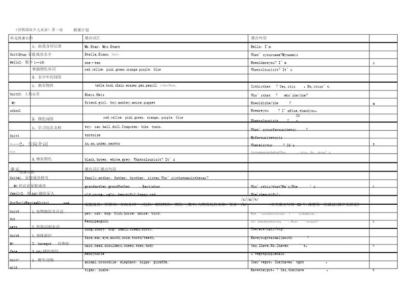 剑桥国际少儿英语1教学计划范本模板