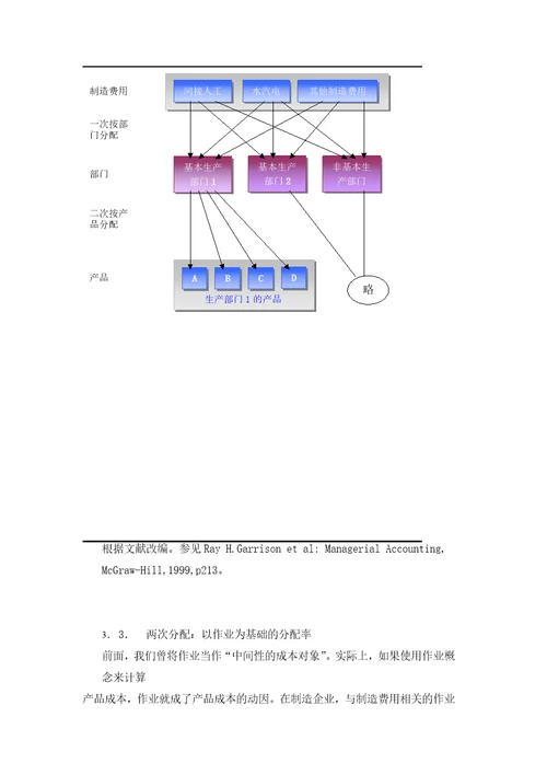 企业成本核算与控制方案