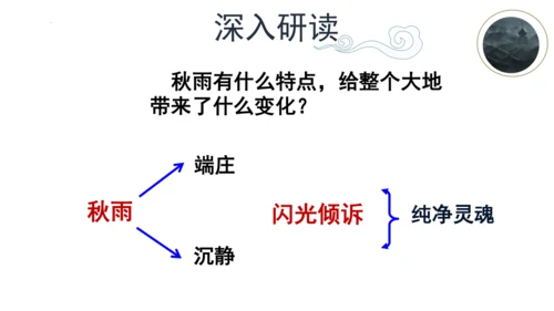 第3课《雨的四季》课件