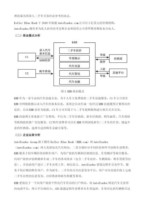 国外汽车电子商务典型企业案例解读.docx