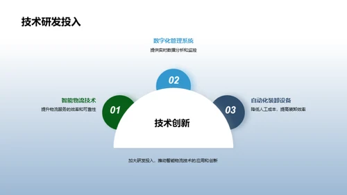 智能驱动下的汽车物流革新