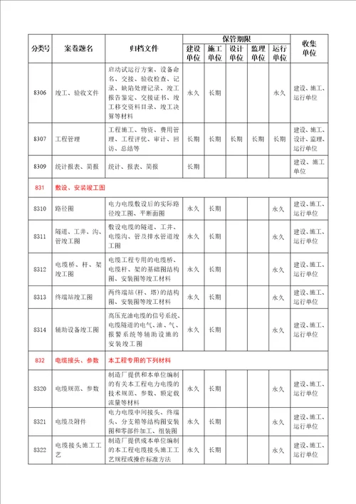 广东电网建设项目档案管理制度