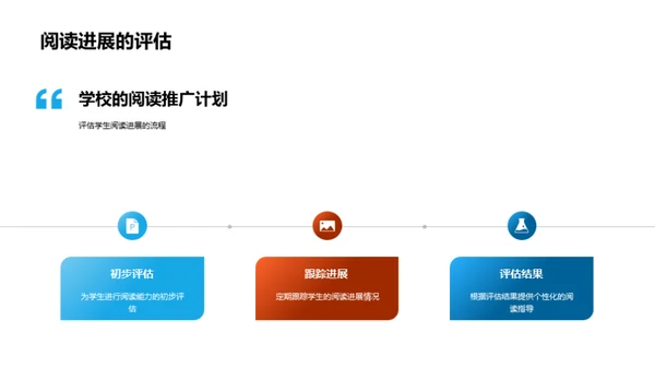 阅读力的培养与推广