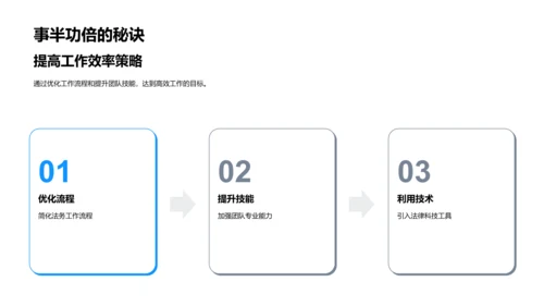 法务团队竞聘述职PPT模板