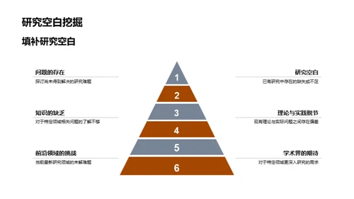 探索未知：研究驱动未来