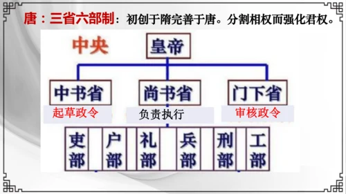第11课 元朝的统治 课件