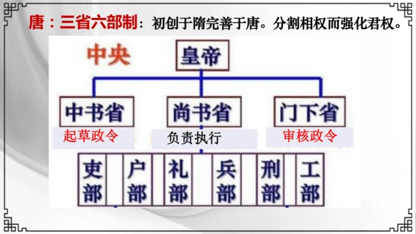 第11课 元朝的统治 课件