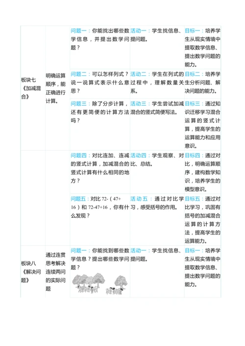 （大单元整体教学）第二单元 100以内的加法和减法（二）单元分析（表格式）教学设计  人教版 二年级
