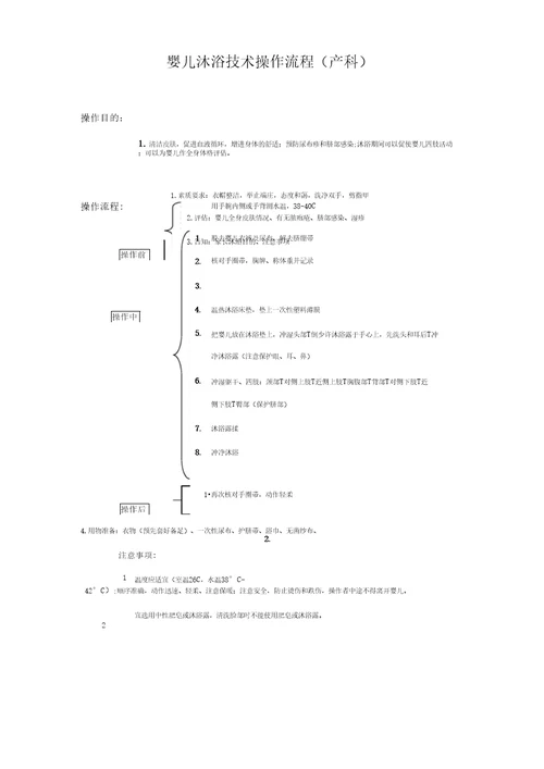 婴儿沐浴技术操作流程