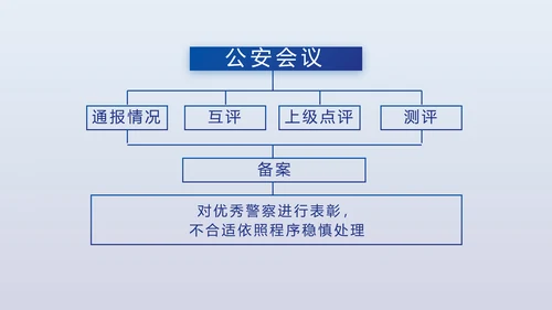 蓝色大气公安警察案件汇报动态PPT模板