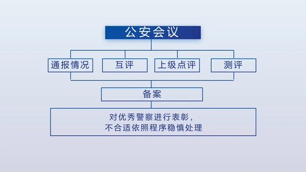 蓝色大气公安警察案件汇报动态PPT模板