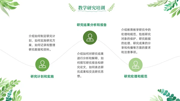绿色清新花卉新教师教学常规培训教师课件PPT模板教师培训