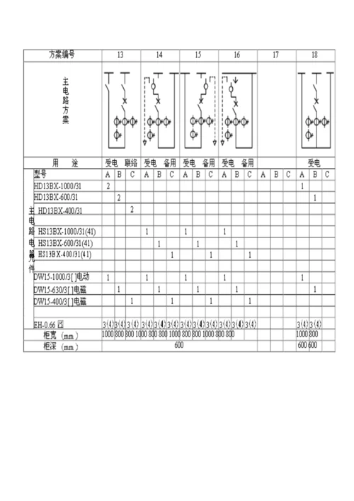 GGD低压开关柜专项说明书.docx