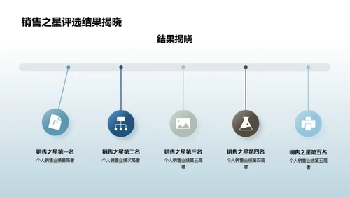 星光闪耀的销售巅峰