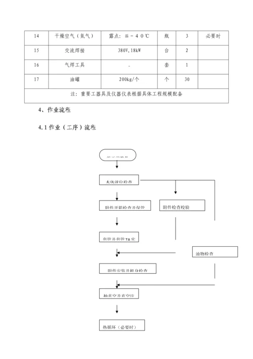 220KV主变安装综合施工专题方案.docx