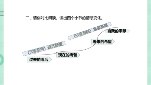 1 祖国啊，我亲爱的祖国 课件（共34张PPT）