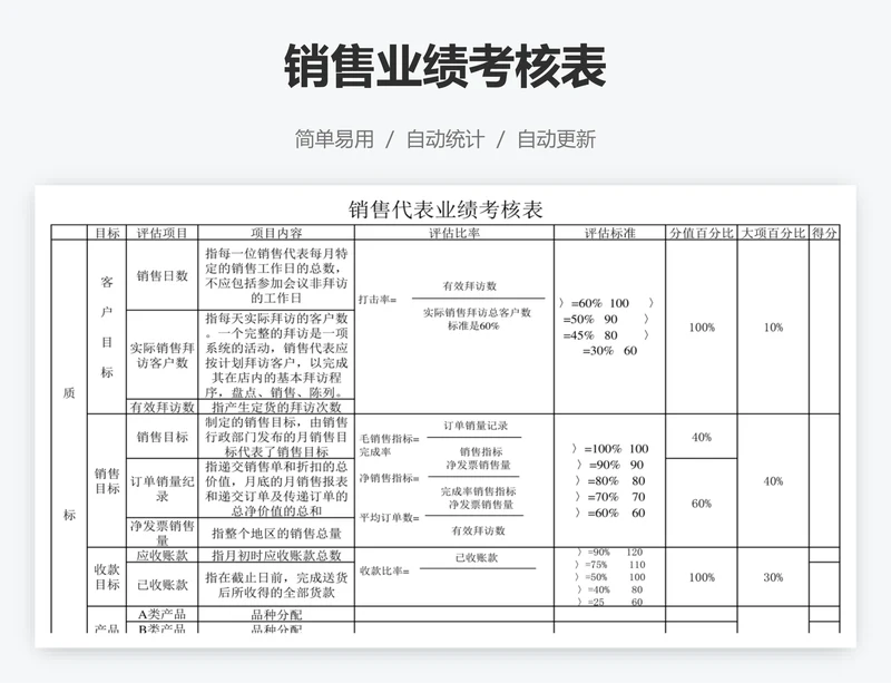 销售业绩考核表