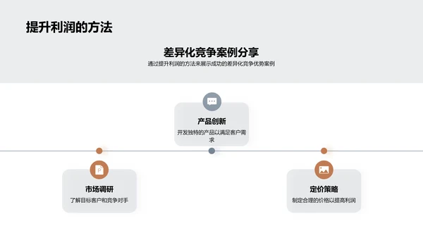 家居业差异化竞赛策略