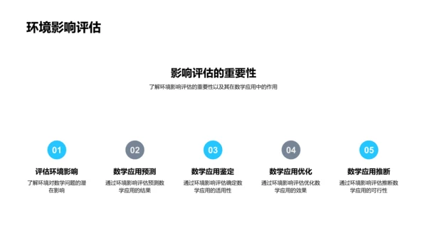 日常生活中的数学应用PPT模板