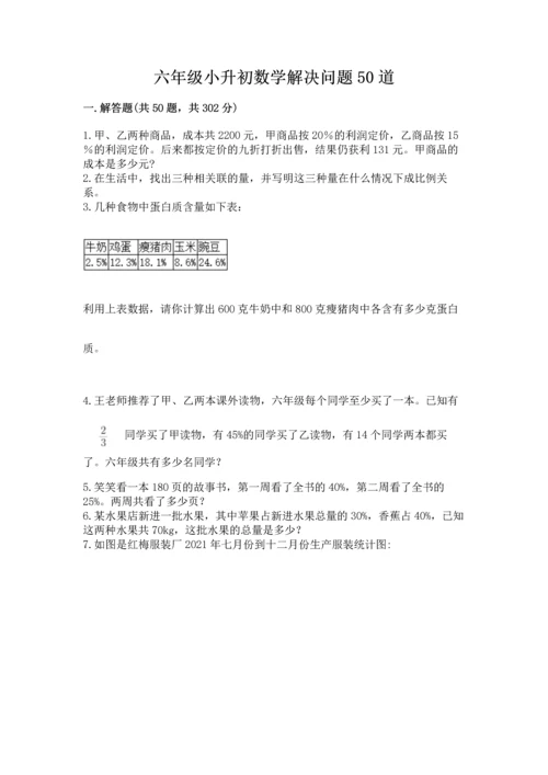 六年级小升初数学解决问题50道附完整答案（名校卷）.docx