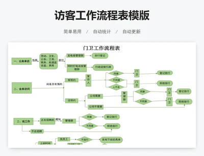 访客工作流程表模版