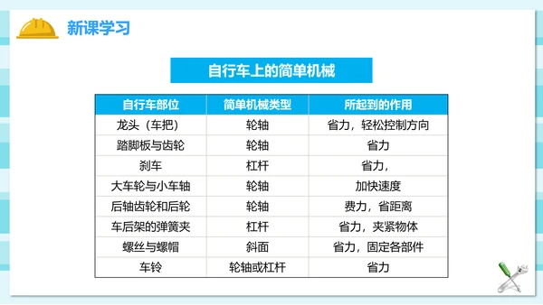 自行车上的工具机械原理PPT课件模板
