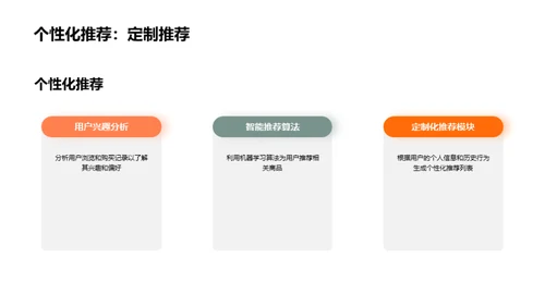 3D风市场营销营销策划PPT模板