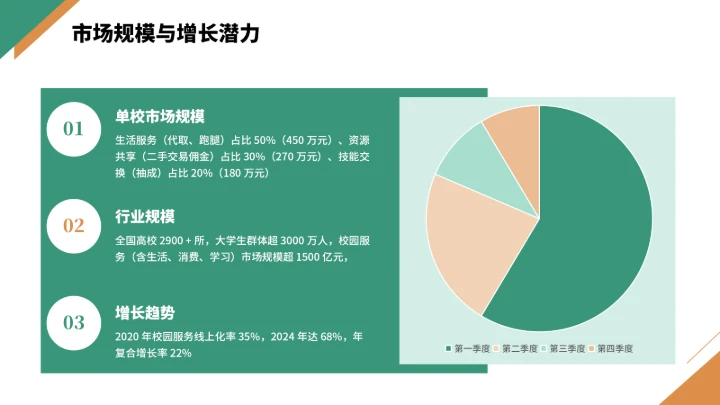 大学生互联网+创新创业计划书（含真实内容）