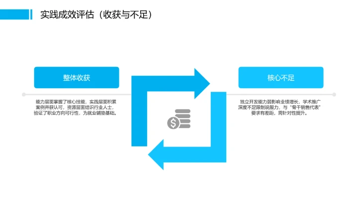 蓝色商务风临床医学专业大学生个人能力综合展示职业生涯规划PPT