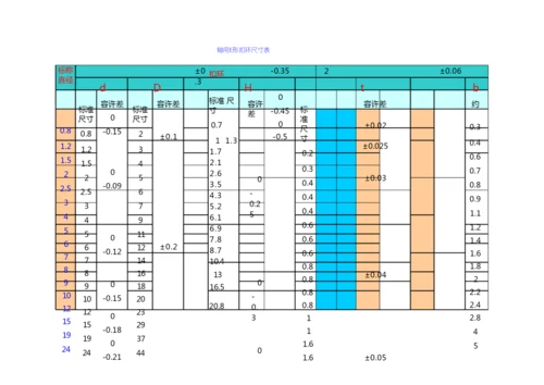 (完整版)卡簧规格尺寸大全表格.docx