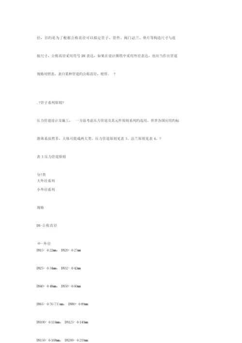 镀锌管重点标准尺寸表.docx