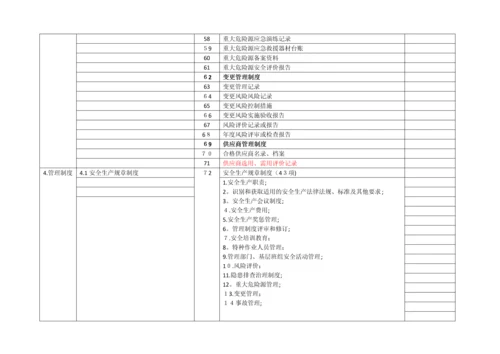 危化企业标准化创建工作内容(根据要求总结).docx