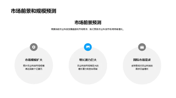 智能农业：未来展望