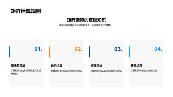 线性代数学习报告PPT模板