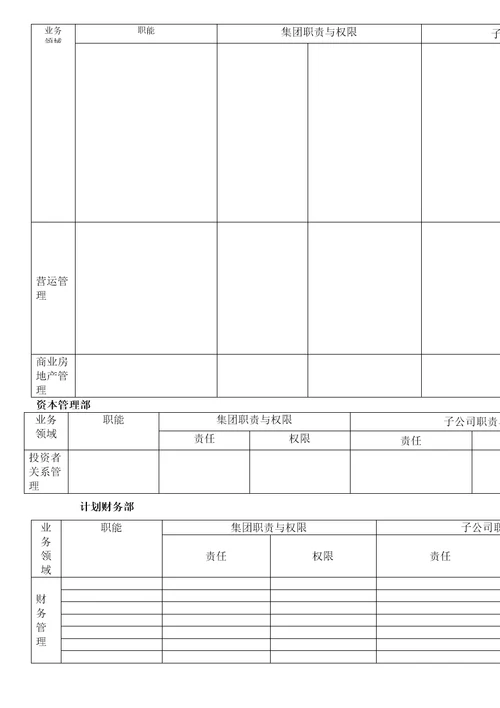 集团与子公司管理权责一览表格