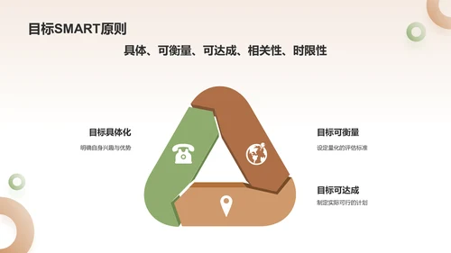 黄色大学生职业生涯规划PPT模板