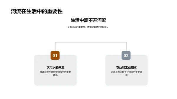 河流地理教学报告PPT模板