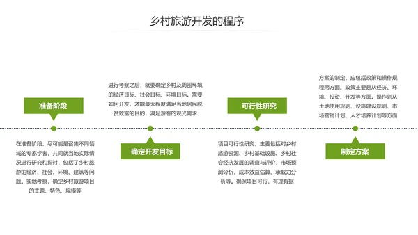 乡村旅游规划新农村建设乡村旅游项目PPT模板
