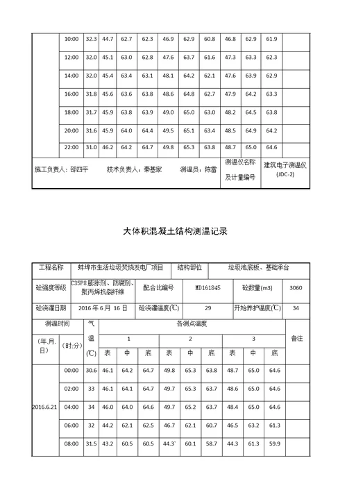 大体积混凝土测温记录