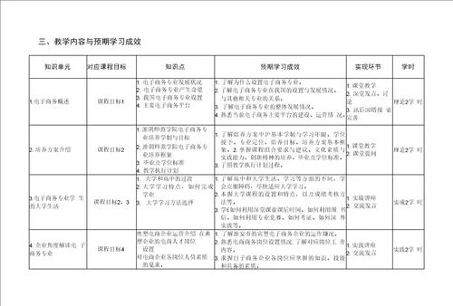 电子商务专业导论课程教学大纲