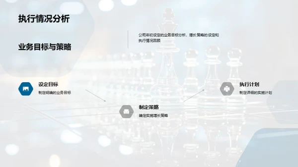 全面战略回顾与展望
